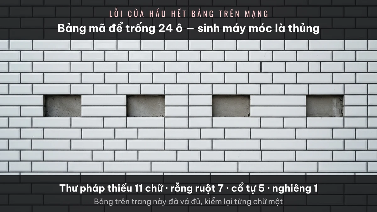 Bảng chữ cái kiểu lạ bị thủng lỗ vì Unicode để trống một số ô