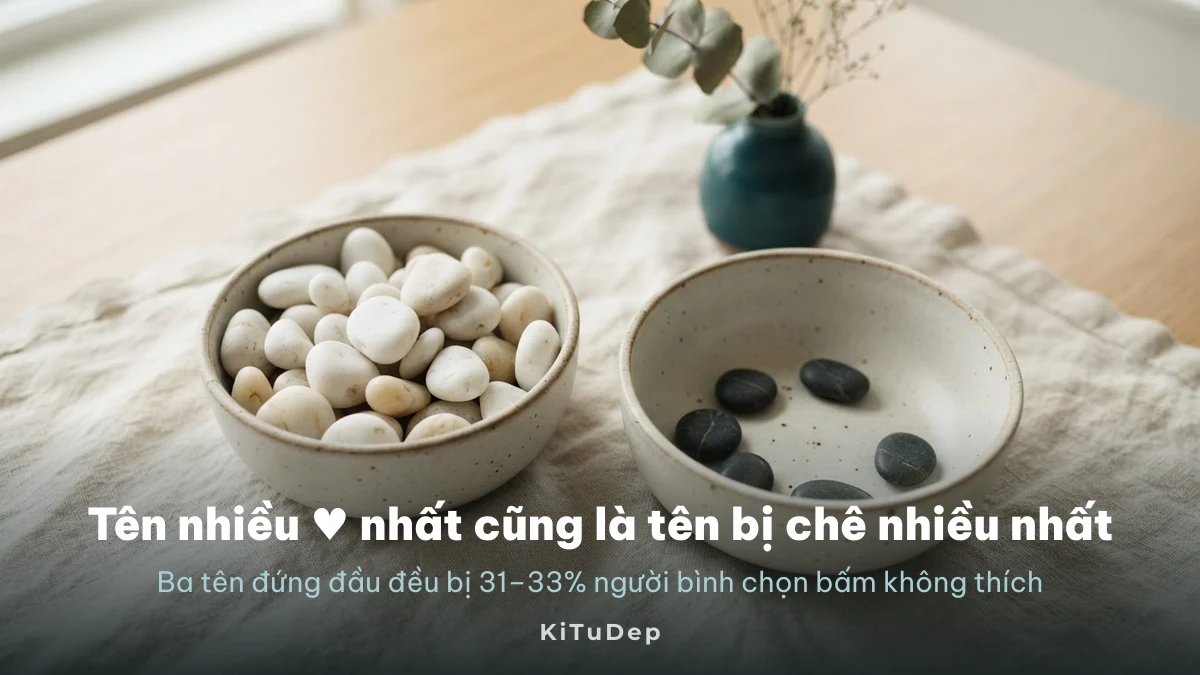 Tên Linh nhiều lượt thích nhất cũng là tên bị nhiều người không thích nhất