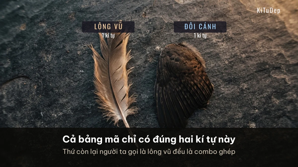 Kí tự lông vũ và kí tự đôi cánh trong Unicode Kí tự lông vũ 🪶 và kí tự đôi cánh 🪽 — cả bảng mã Unicode chỉ có hai kí tự này