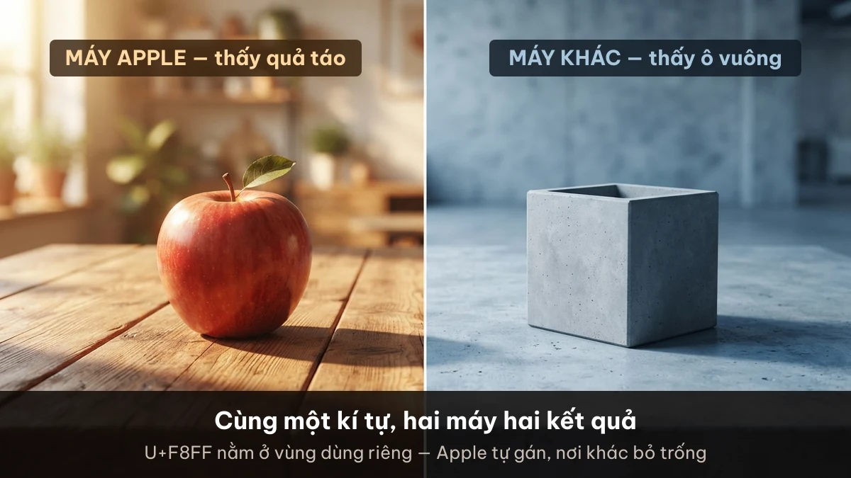 Kí tự quả táo Apple chỉ hiện trên máy Apple, máy khác thành ô vuông trống