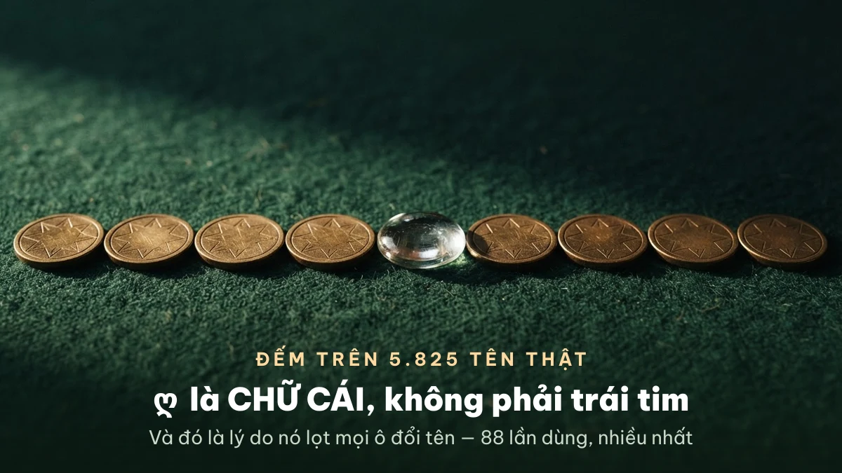 ღ là chữ cái Georgia chứ không phải kí hiệu trái tim